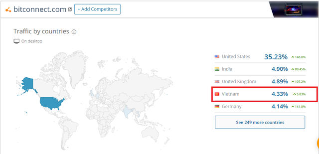 Hextracoin: Việt Nam đứng nhất thế giới, lượng truy cập chiếm 41%, bằng gần 1/2 lượng truy cập toàn thế giới.