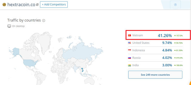 Regalcoin : Việt Nam đứng thứ nhất thế giới, lượng truy cập chiếm 43%.