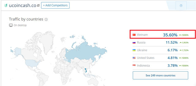 Homeblockcoin: Việt Nam đứng nhất thế giới, lượng truy cập chiếm 27%.