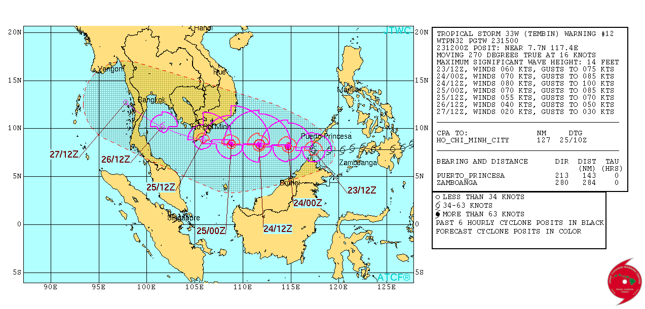 Dự báo hướng di chuyển và cường độ bão Tembin - Nguồn: Hải quân Mỹ.