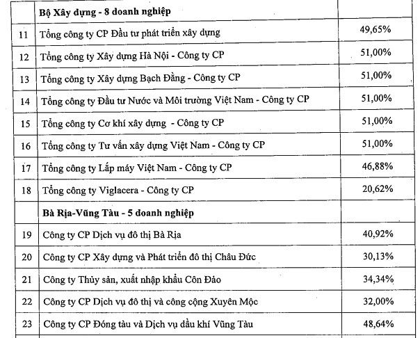 Một số doanh nghiệp sẽ thoái vốn trong năm 2018. 