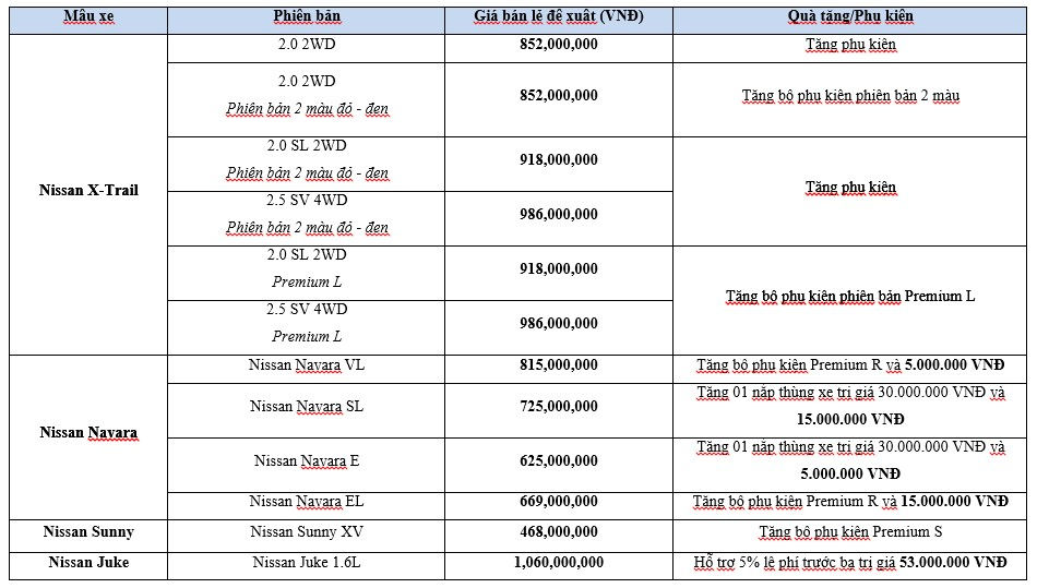 Bảng giá trong chương trình khuyến mại tháng 1/2018 của Nissan.