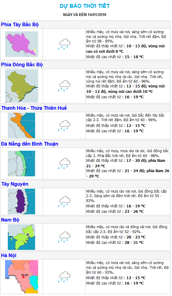 Thời tiết hôm nay 14/1: Cảnh báo mưa dông và lốc xoáy vùng biển Nam Bộ