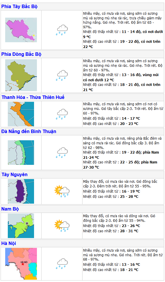Thời tiết hôm nay 16/1: Người trồng hoa Tết ở Nam bộ cần đề phòng lốc xoáy