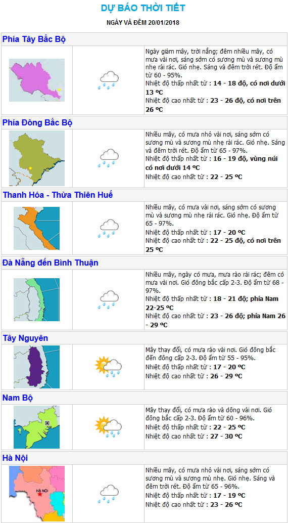 Thời tiết hôm nay 20/1: Nam Bộ tiếp tục xuất hiện mưa trái mùa