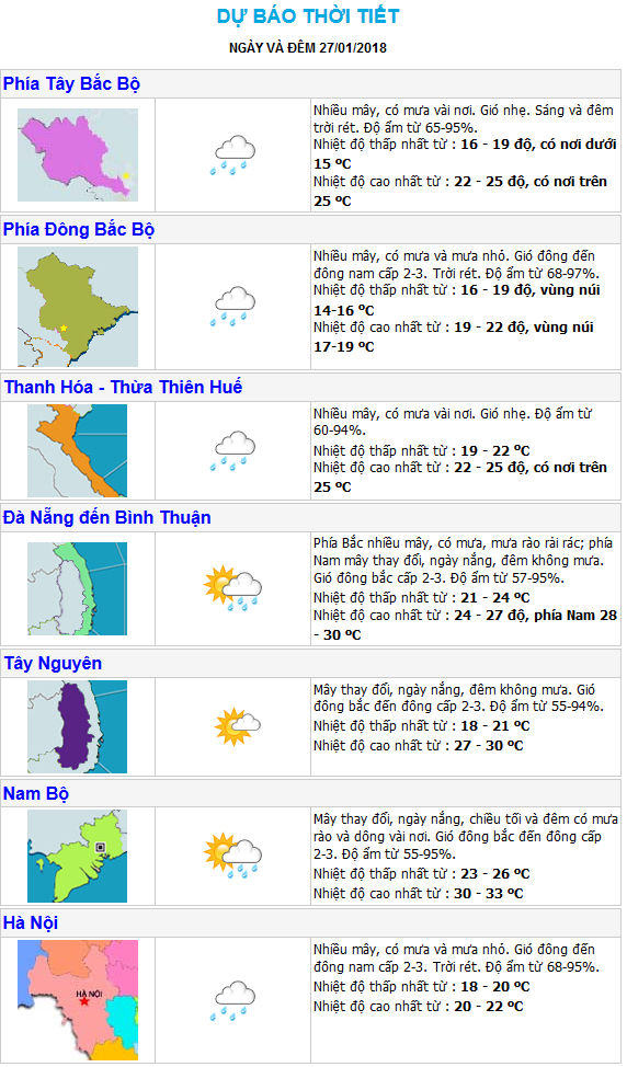 Thời tiết hôm nay 27/1: Cảnh báo gió mạnh trên biển, Nam bộ tiếp tục mưa trái mùa