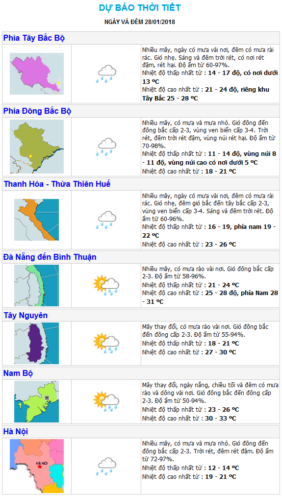 Thời tiết hôm nay 28/1: Miền Bắc rét đậm rét hại, có nơi dưới 5 độ