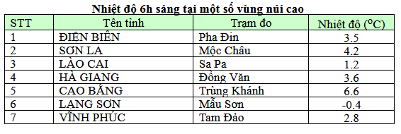 Thời tiết hôm nay 31/1: Miền Bắc tiếp tục giá rét, cảnh báo gió mạnh trên biển