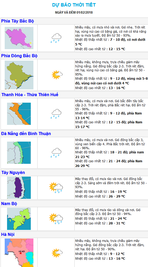 Thời tiết hôm nay 1/2: Miền Bắc có mưa tuyết, Nam Bộ vẫn có mưa trái mùa