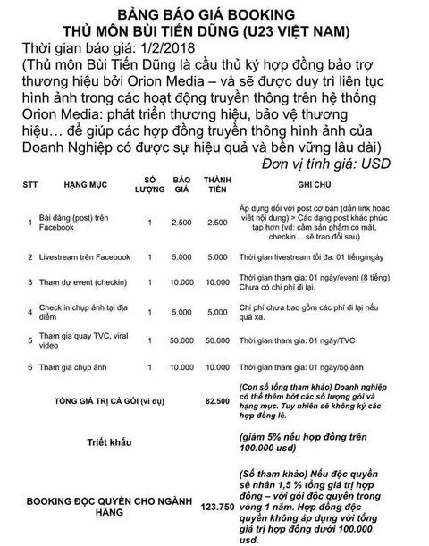 Bảng báo giá  được Cty Truyền thông OFT  thông báo các mức giá đối với thủ môn đội tuyển U23 Việt Nam Bùi Tiến Dũng gây xôn xao những ngày qua.