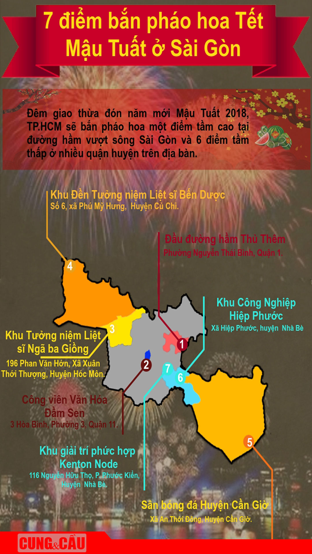 7 địa điểm bắn pháo hoa Tết cho người dân thưởng lãm ở Sài Gòn