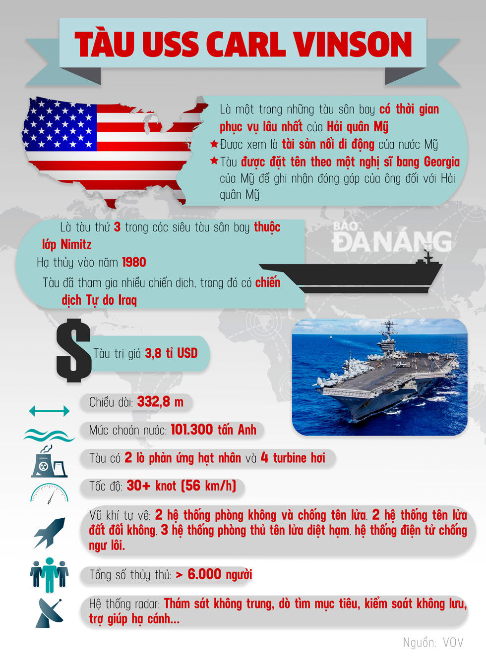Khám phá sức mạnh tàu sân bay Mỹ đến Đà Nẵng 