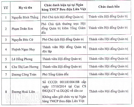 Trong 8 người dự kiến được bầu vào Hội đồng quản trị, ai sẽ thay ông Hưởng điều hành LienVietPostBank. 