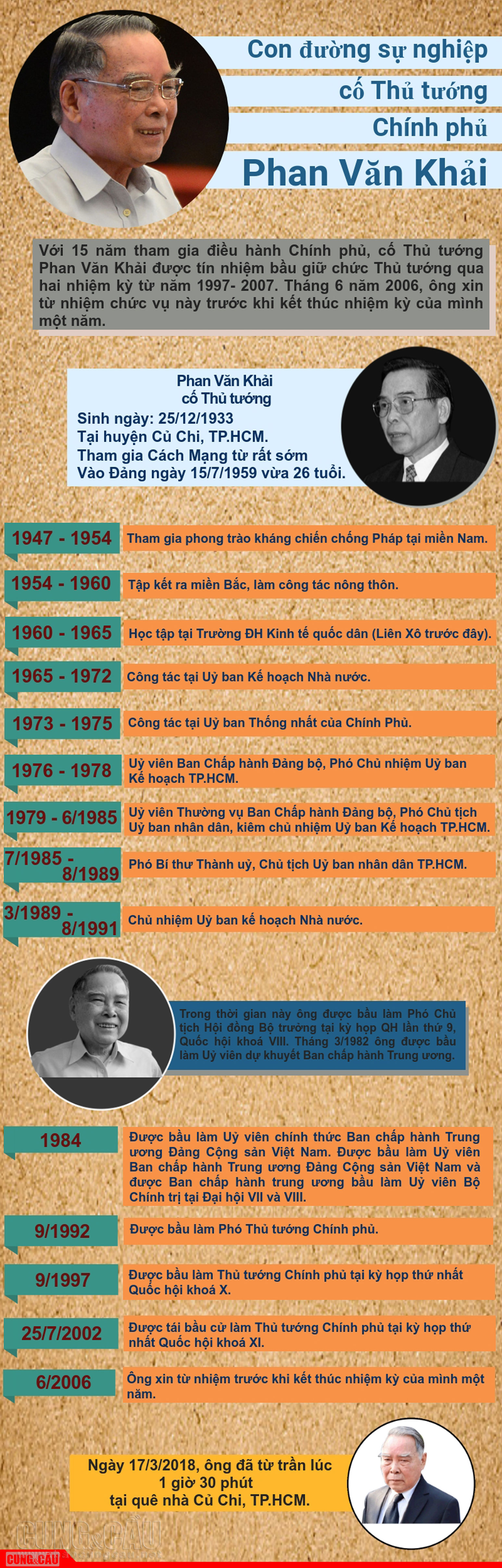 Sự nghiệp của cố Thủ tướng Chính phủ Phan Văn Khải