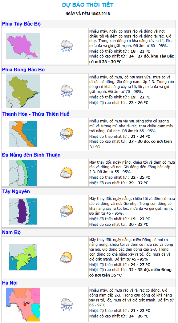Thời tiết 18/3: Cảnh báo mưa dông diện rộng tại Hà Nội, Tây Nguyên và Nam Bộ