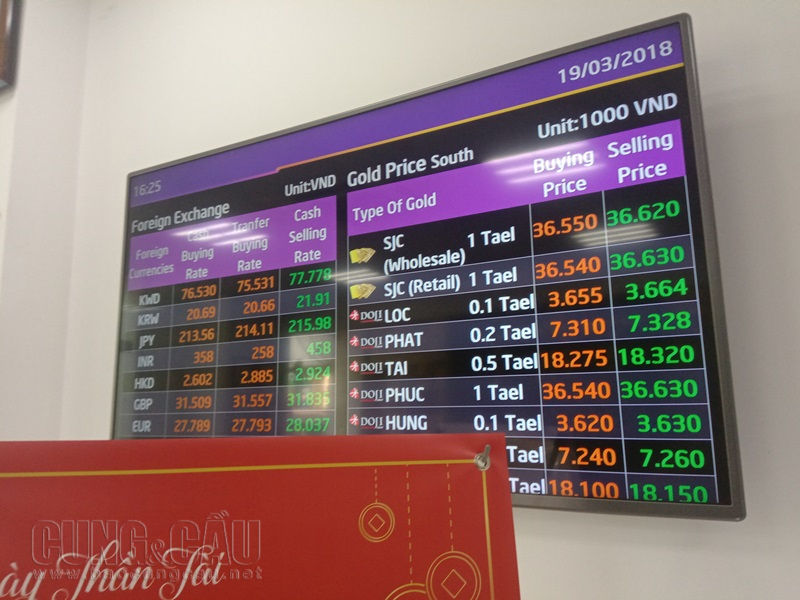 Giá vàng chốt phiên giao dịch đã ghi điểm cho TPBank khi tăng giá nhẹ - Ảnh: Minh Định.