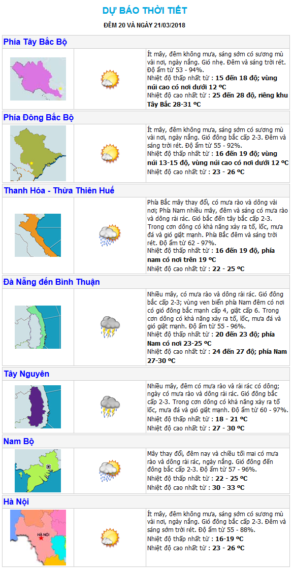 Thời tiết hôm nay 21/3: Khu vực Tây nguyên và Nam bộ giảm nhiệt