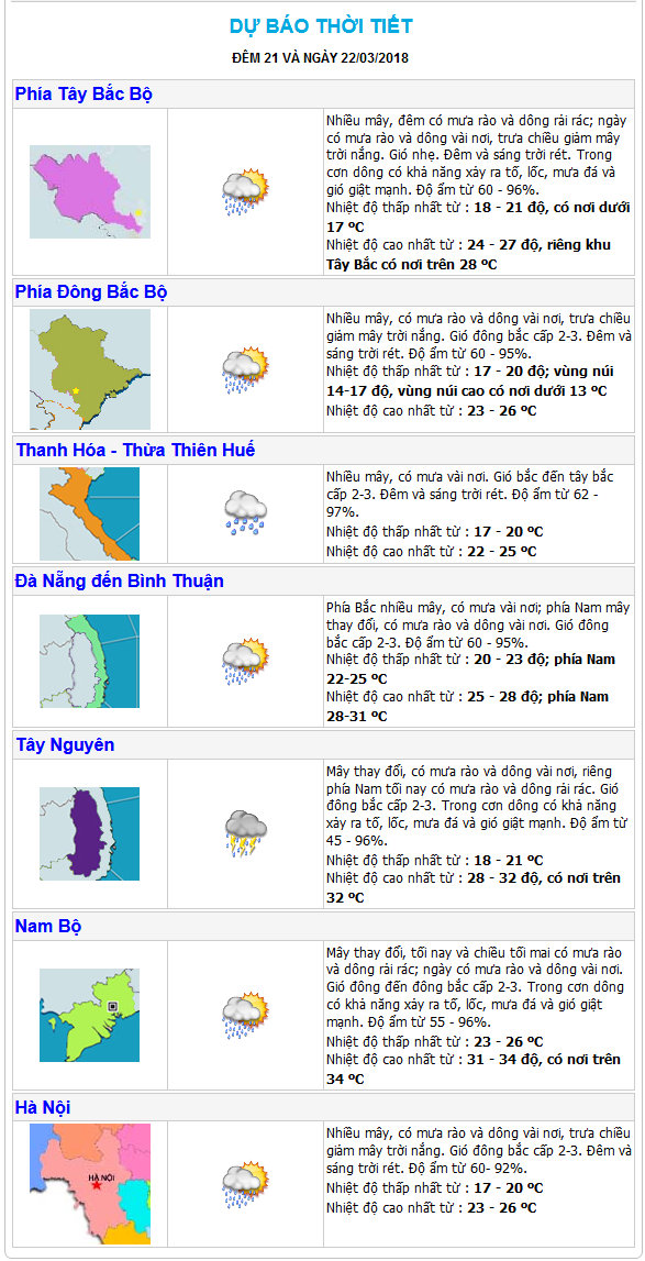Thời tiết hôm nay 22/3: Bắc Bộ chuyển rét, Nam Bộ đề phòng mưa dông về đêm 