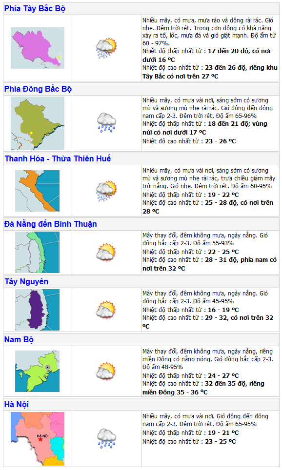 Thời tiết hôm nay 27/3: Nam bộ oi nóng trên diện rộng, Hà Nội có sương mù
