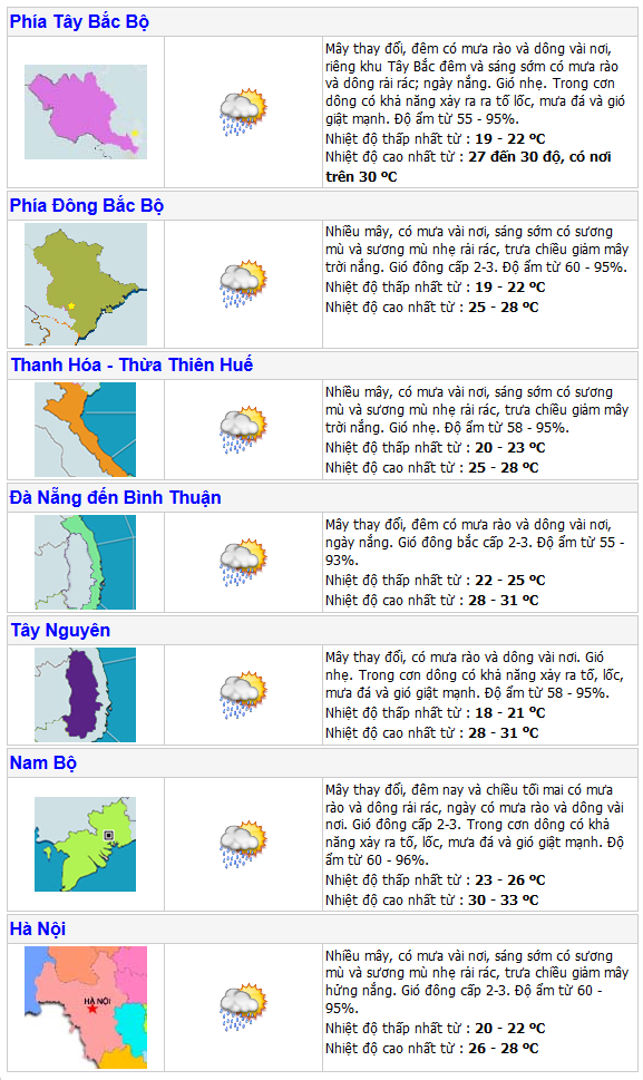 Thời tiết hôm nay (31/3): Sài Gòn giảm nắng, có mưa và dông ở một số khu vực