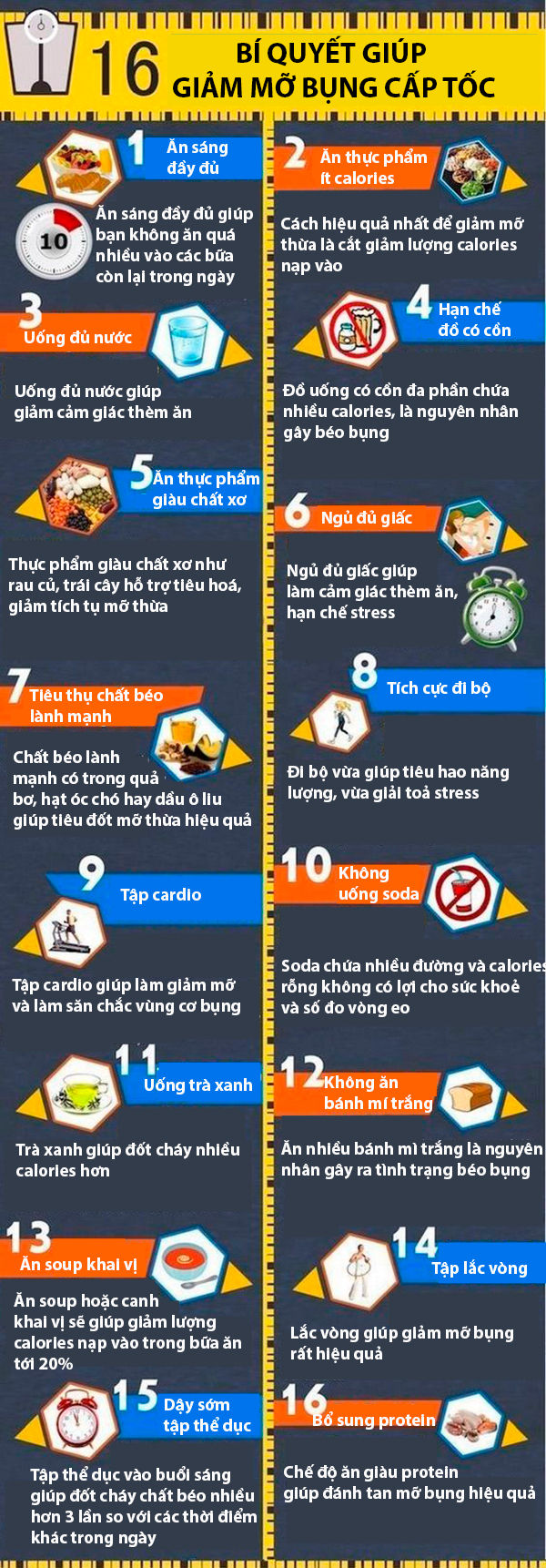 16 mẹo nhỏ giúp giảm mỡ bụng cấp tốc