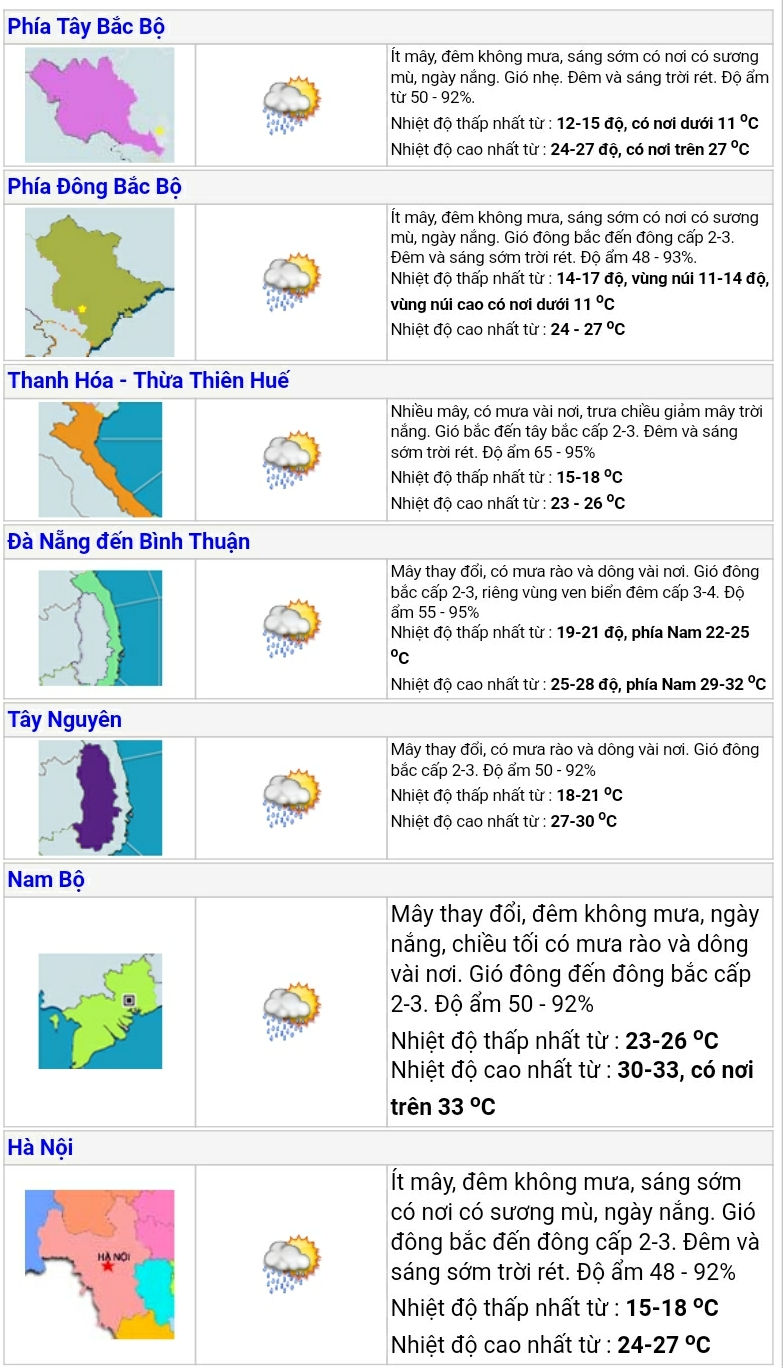 Nguồn: Trung tâm Dự báo Khí tượng Thủy văn Trung ương