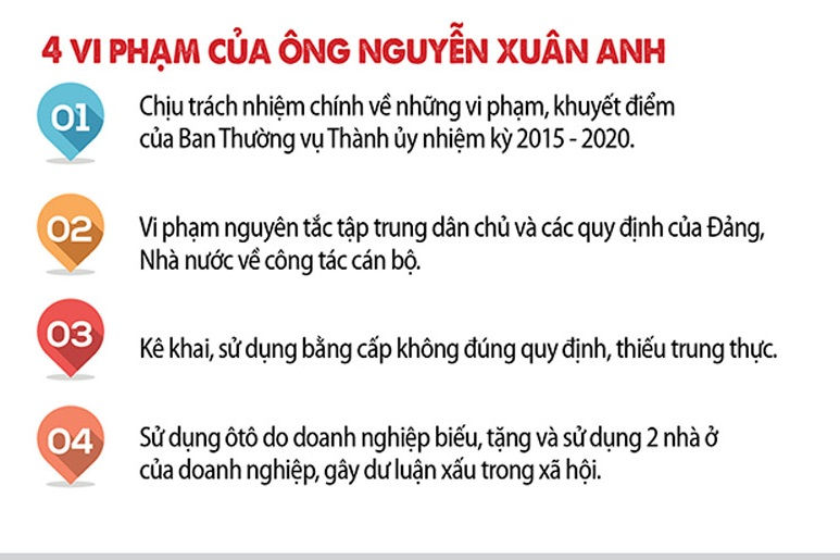 Ông Nguyễn Xuân Anh bị cách chức, bãi nhiệm các chức vụ vì nhiều sai phạm nghiêm trọng. Ảnh: Đình Thiên