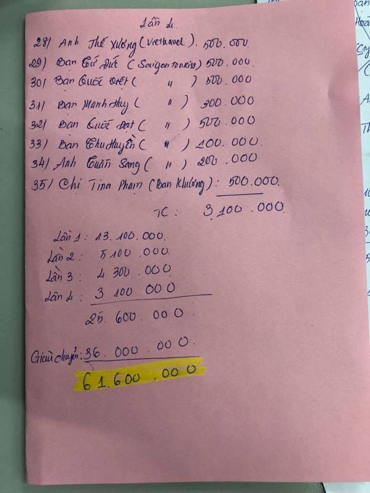 Bảng thống kê số tiền quyên góp giúp đỡ gia đình Nguyên Lê Bá Khương sau những lần kêu gọi giúp đỡ từ Chi hội hướng dẫn viên TP.HCM. (Ảnh Facebook Annie Oanh Huỳnh)  