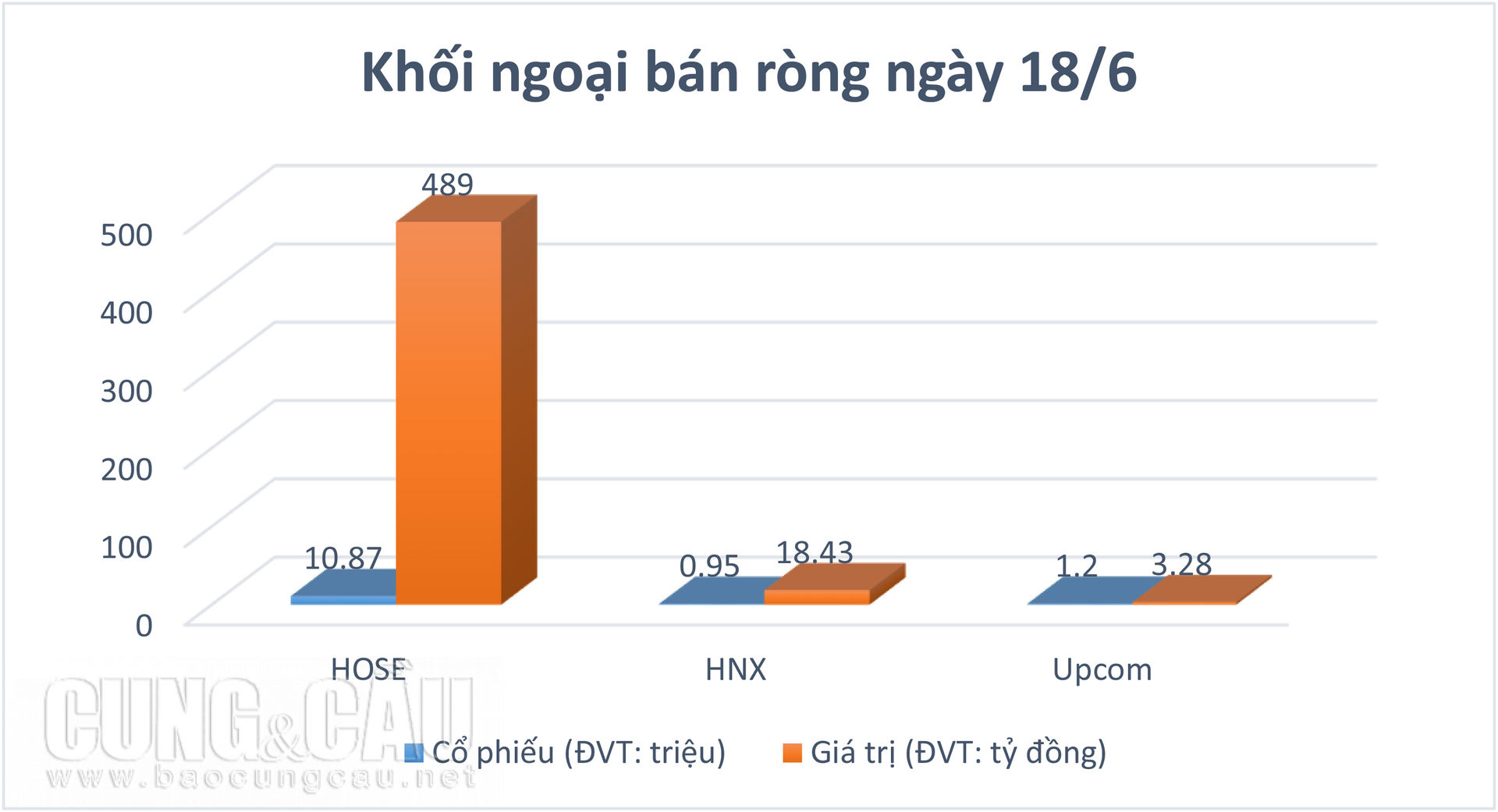 Hàng loạt cổ phiếu bị bán ròng, Vn-Index thủng mốc 1.000 điểm