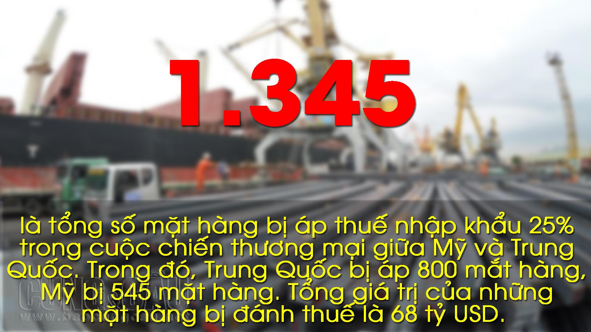 Những con số ấn tượng trong tuần: 1.345 mặt hàng bị áp thuế trong cuộc chiến thương mại Mỹ - Trung