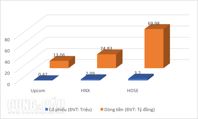 Khối ngoại đã quay trở lại mua ròng sau chuỗi ngày bán ròng từ đầu tháng 7.