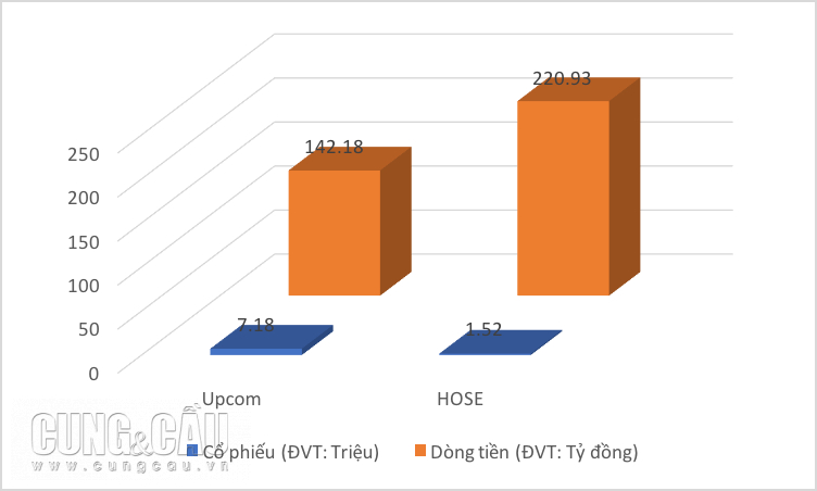 Khối ngoại có phiên bán ròng kỷ lục ở ngày 20/7.