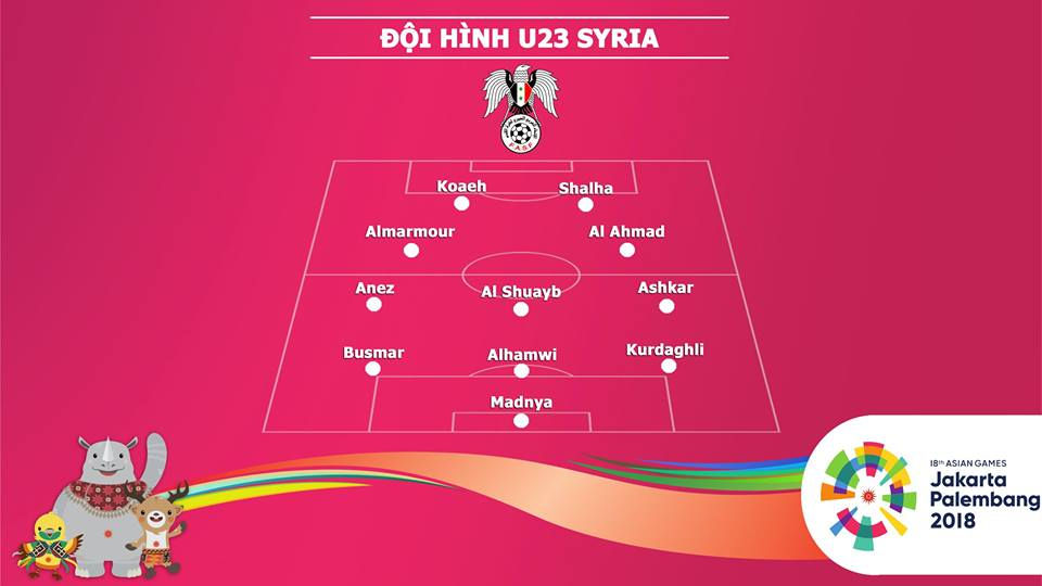 Đội hình dự kiến của U23 Syria.