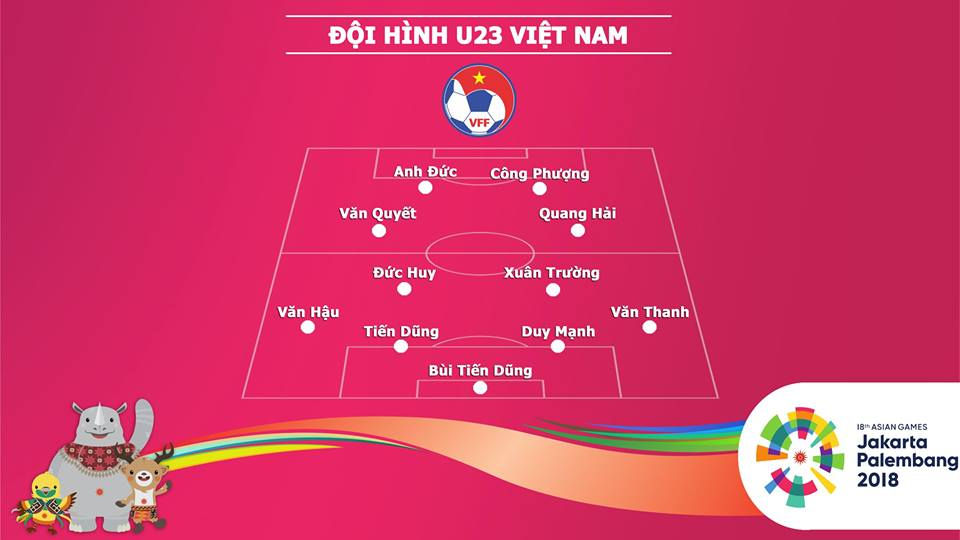 Đội hình dự kiến của U23 Việt Nam.