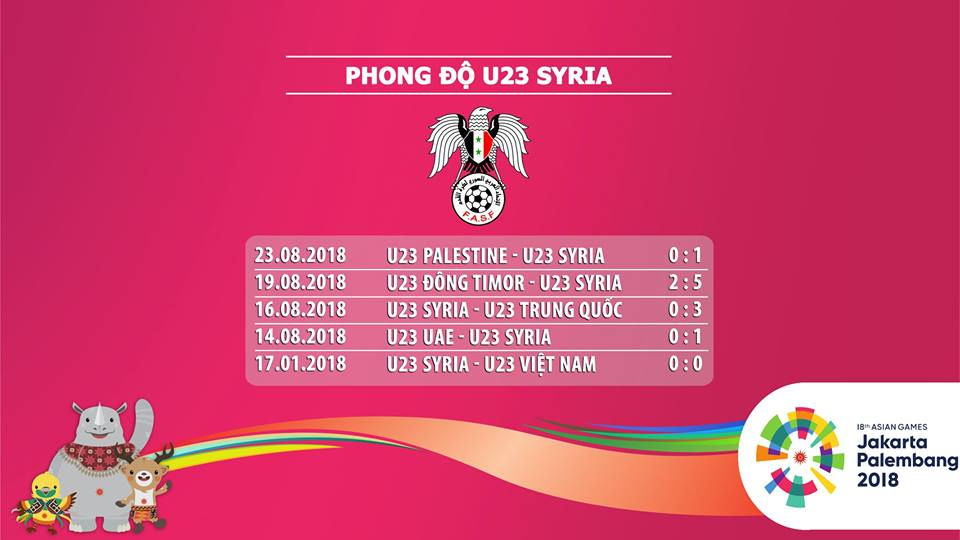 Phong độ của U23 Syria.