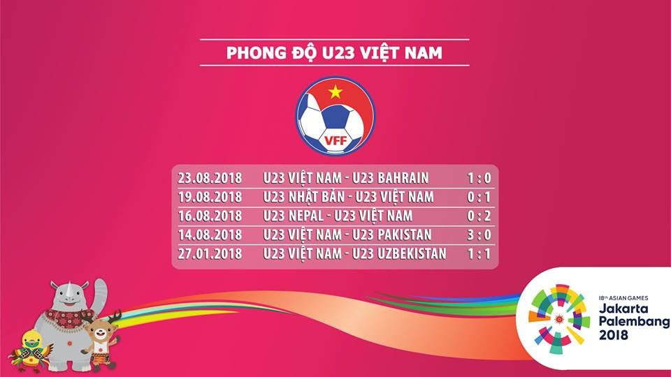 Phong độ của U23 Việt Nam.