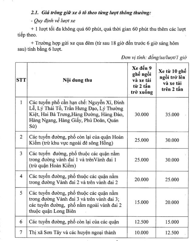 Mức thu phí trông, giữ xe tại nội thành Hà Nội theo Quyết định 44/2017