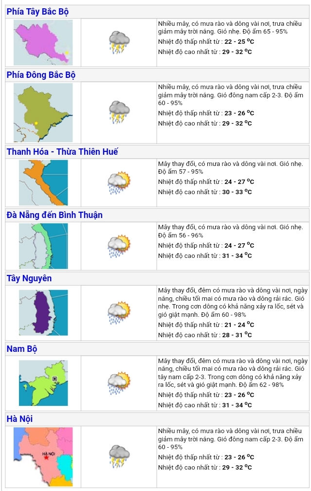 Bắc bộ chấm dứt đợt mưa bão, nền nhiệt tăng nhanh, có nơi trên 34 độ C