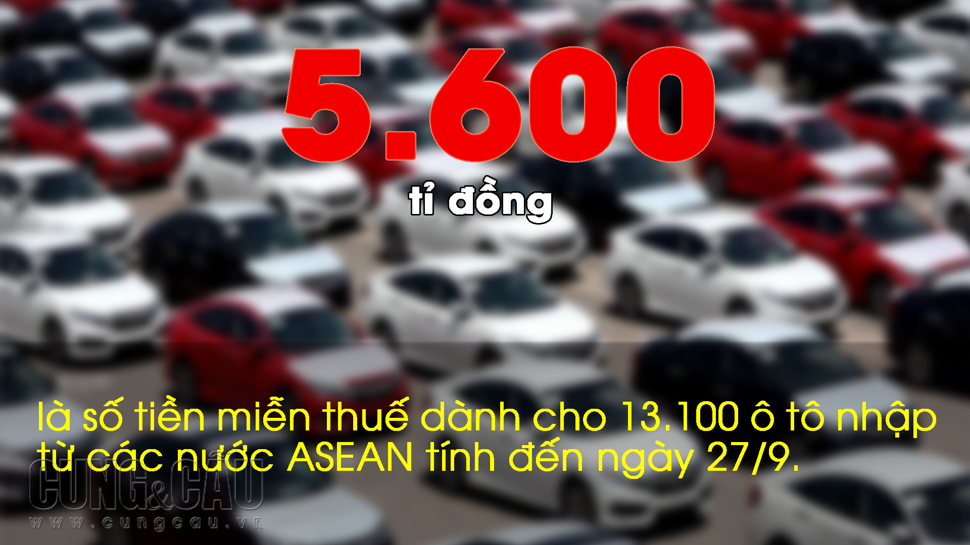 Những con số ấn tượng trong tuần: Hơn 13.000 xe hơi có thuế nhập khẩu 0% về TP.HCM