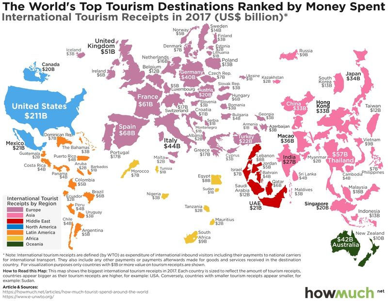   Thống kê tổng doanh thu du lịch dựa trên biên lai chi tiêu của mỗi quốc gia, theo số liệu từ cơ quan HowMuch của Tổ chức Du lịch Thế giới.  