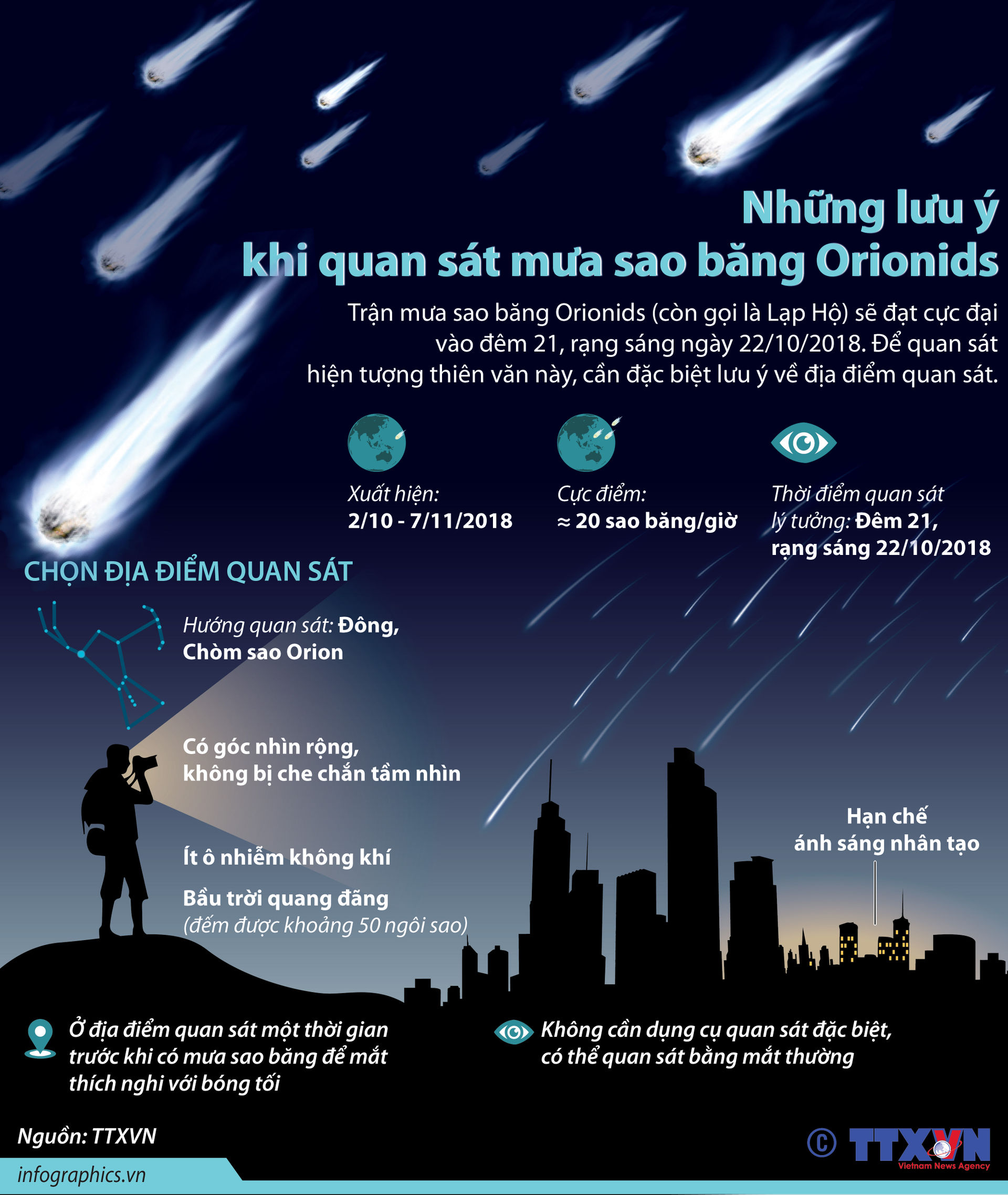 Ngắm mưa sao băng Orionids cần chuẩn bị những gì?  