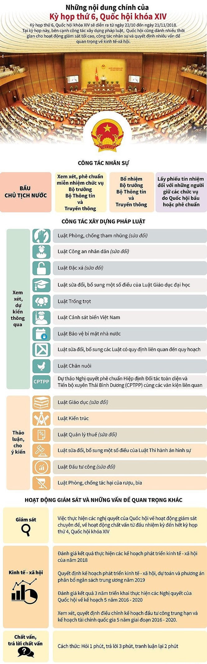 Sáng mai 22/10: Khai mạc Kỳ họp thứ 6, Quốc hội Khóa XIV - ảnh 1