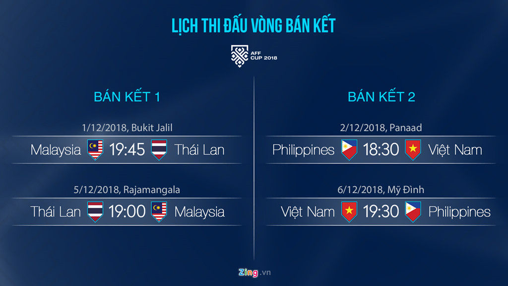 Lịch thi đấu vòng bán kết AFF Suzuki Cup 2018. Ảnh: Zing.