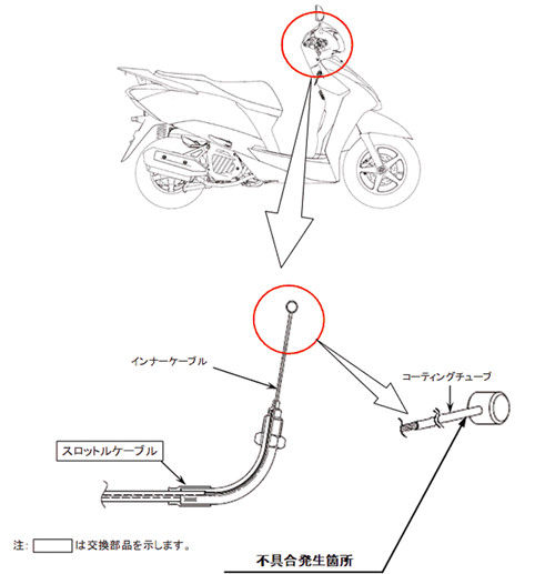 Mô tả vị trí có thể dẫn tới kẹt dây ga (màu đỏ). 