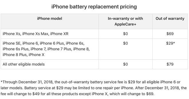   Bảng giá chương trình thay pin giá rẻ cho iPhone.   