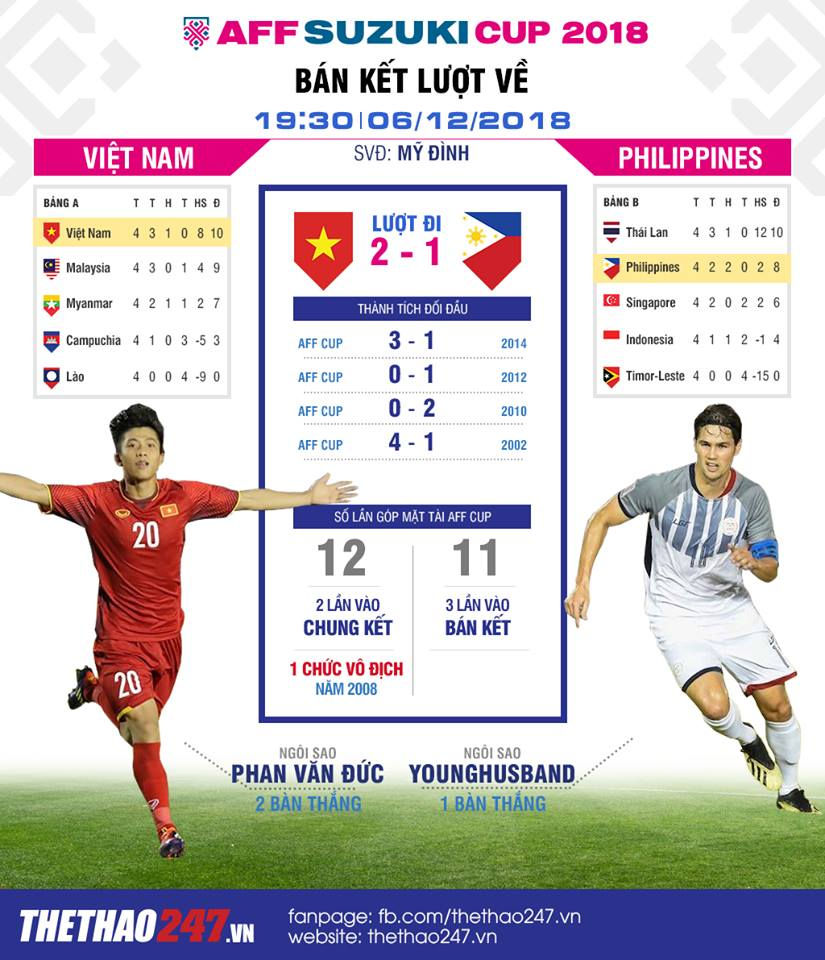 Trọng tài người Nhật Kimura Hiroyuki cầm còi trận Việt Nam vs Philippines