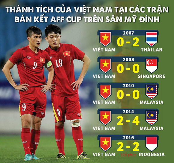 Trọng tài người Nhật Kimura Hiroyuki cầm còi trận Việt Nam vs Philippines