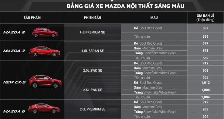 Mazda2 mới trang bị công nghệ G-Vectoring Control, giá 607 triệu đồng cho bản cao cấp