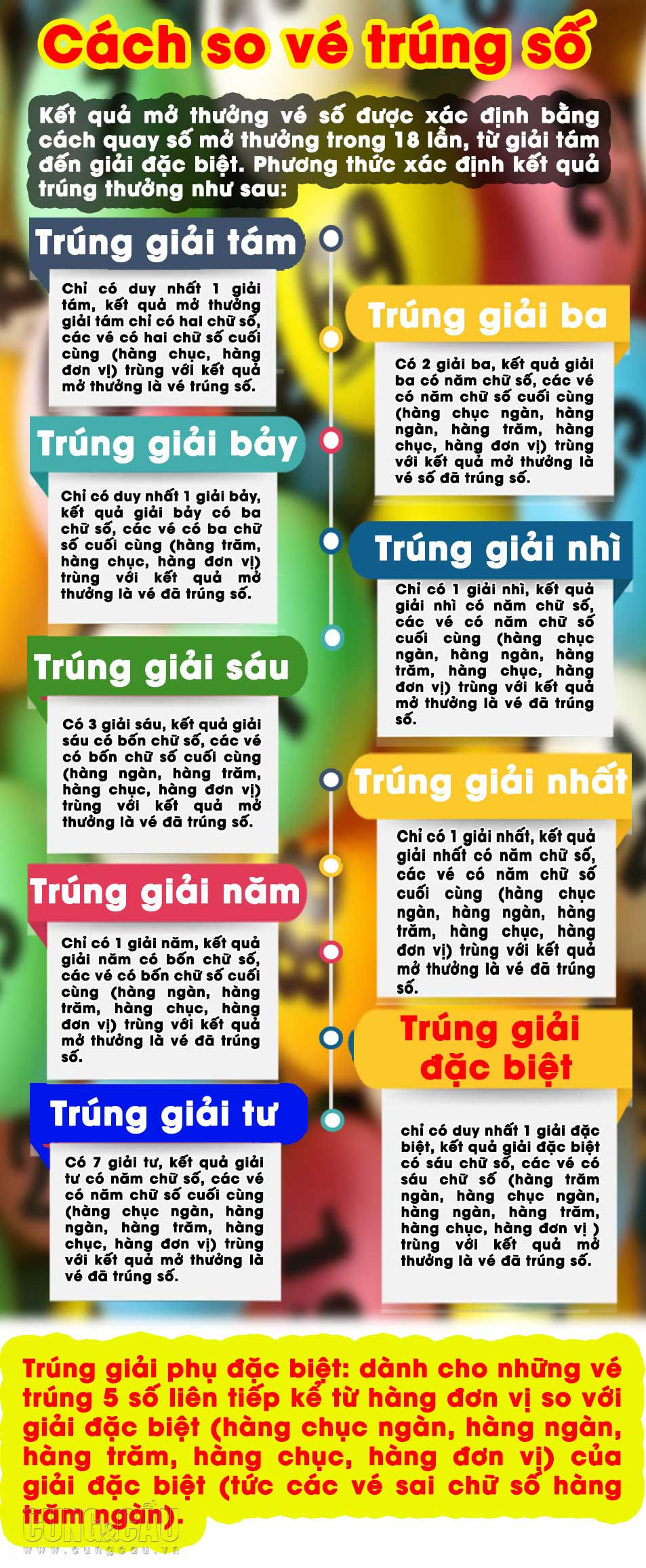 XSCT 12/12: Trực tiếp xổ số đài Cần Thơ thứ Tư ngày 12/12/2018