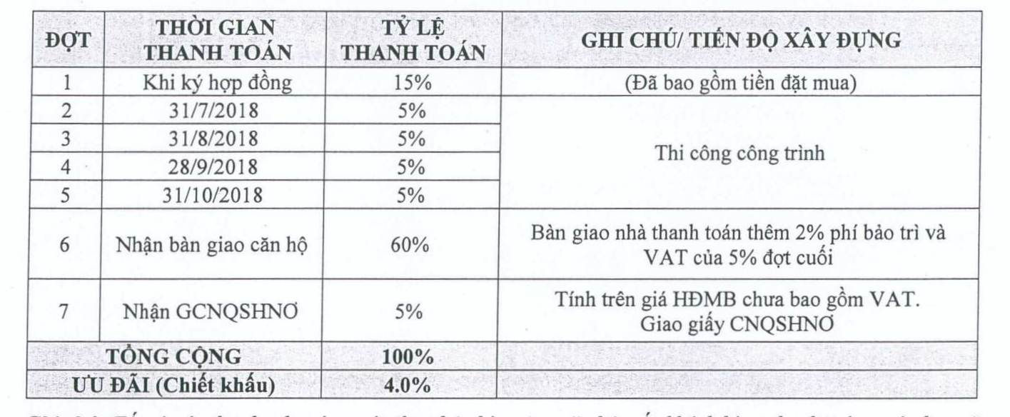 Căn hộ Him Lam Phú An quận 9 